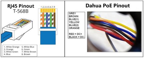 Hikvision Poe Wiring Diagram - Wiring Diagram and Schematics