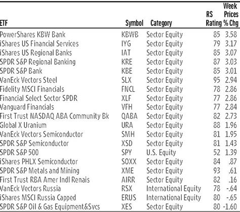 Can Oil & Gas Equipment ETF Have Another Strong Year? | Stock News ...