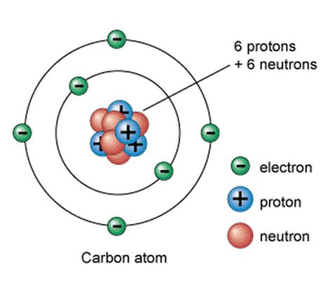 Sintético 90+ Foto Que Es Un Proton Electron Y Neutron Lleno