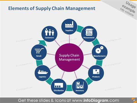 Global Supply Chain Diagram | lupon.gov.ph