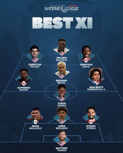 Concacaf Nations League best XI : r/soccer