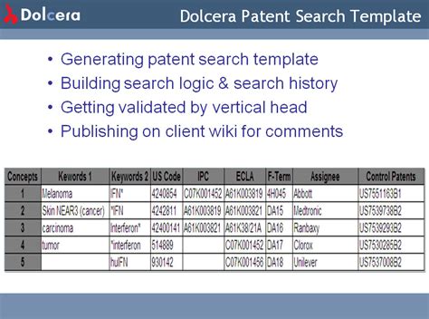 Prior Art Search Process - DolceraWiki