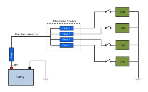 Fuse Box Wiring - Wiring Diagram