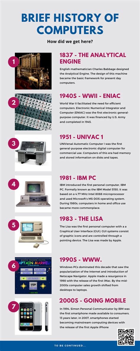 Brief History of Computers | Computer history, Computer basics, Timeline infographic