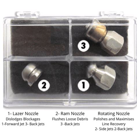 Sewer Jetter Nozzles – 3 Piece Nozzle Set - HWC Jetters