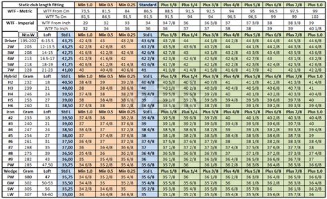 Golf Club Shaft Length Fitting Chart - FitnessRetro