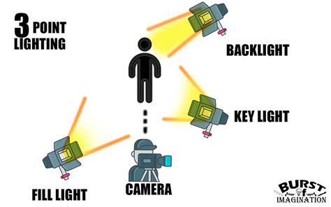 How to Set Up Lighting for an Interview (3 Techniques) - FilterGrade | Studio photography ...