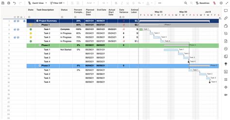 Project with Gantt & Budget Variance Template | Smartsheet