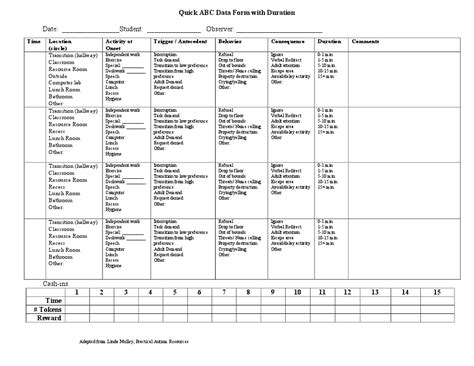 Google Drive Viewer | Data form, Data collection, Behavior