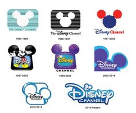 Logo Evolutions on Pinterest | Evolution, Logos and Famous Brands