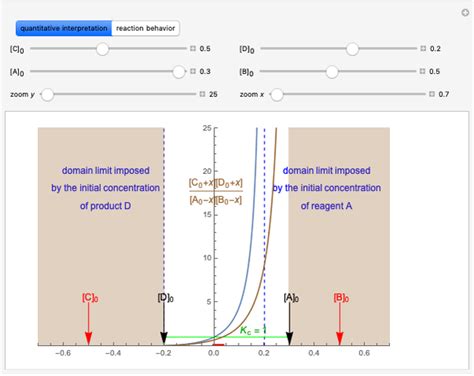 - Wolfram Demonstrations Project