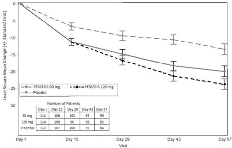 Perseris - FDA prescribing information, side effects and uses