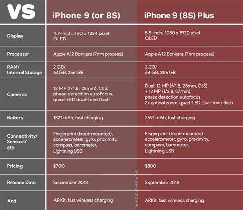 iPhone 9 incoming: The 5 points of detail - SlashGear