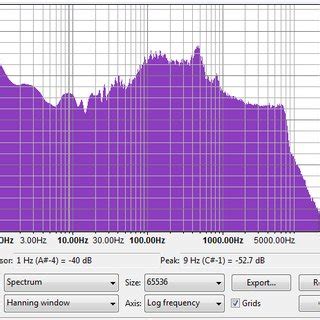 The frequency spectrum of the initial recorded audio signal. | Download ...