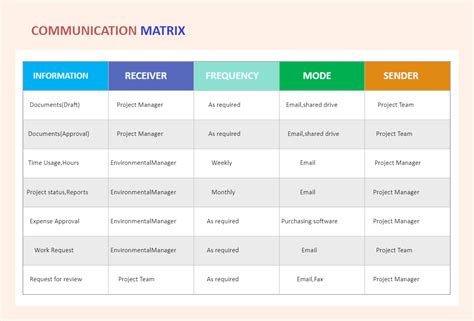 Communication Matrix Example | EdrawMax Templates