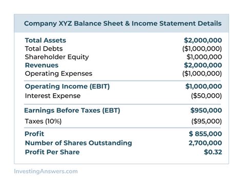 Profit | Examples & Definition | InvestingAnswers