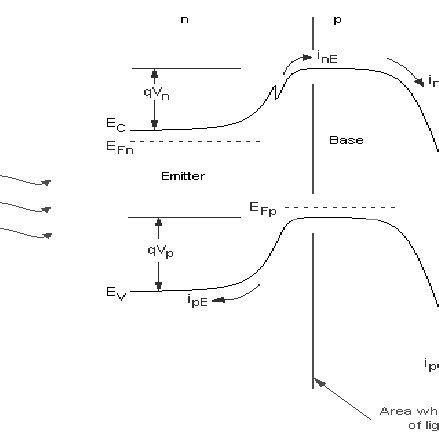 The energy-band diagram of a conventional heterojunction... | Download Scientific Diagram