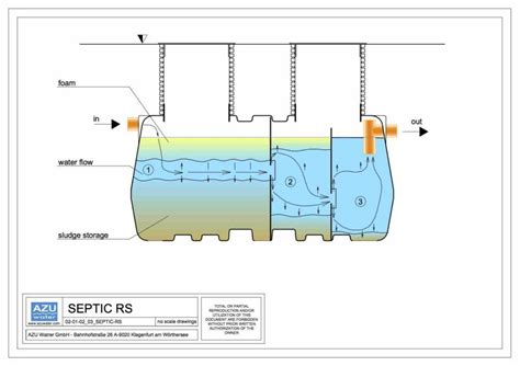 SEPTIC tank three chambers RS - AZU Water