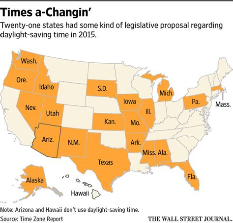 No Shortage of Opinions About Daylight-Saving Time - WSJ