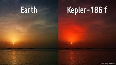 Erin (Kepler 186f is the first validated earth-sized...)