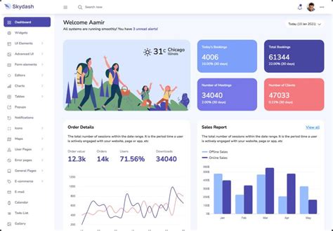 Best Bootstrap 5 Admin Theme | Bootstrap 5 Theme- SkyDash