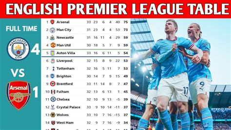 ENGLISH PREMIER LEAGUE TABLE UPDATED TODAY | PREMIER LEAGUE TABLE AND STANDING 2022/2023 - Win ...