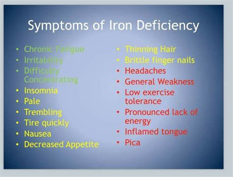 Symptoms of Iron Deficiency Vitamin Deficiency Symptoms, Anemia ...