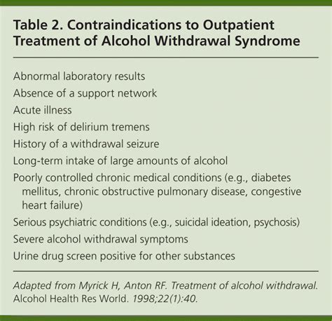 Outpatient Management of Alcohol Withdrawal Syndrome | AAFP