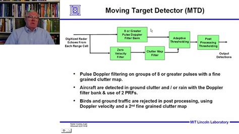 Introduction to Radar Systems – Lecture 8 – Signal Processing; Part 2 - YouTube