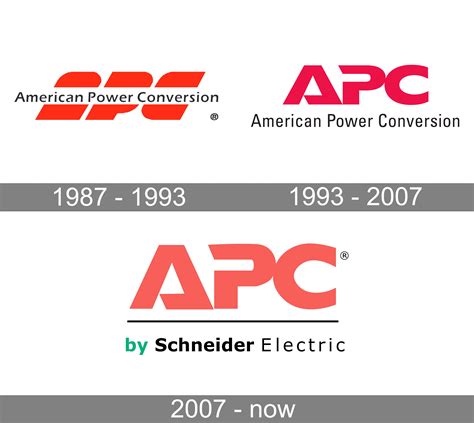 APC logo and symbol, meaning, history, PNG