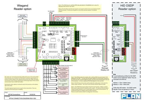 How to Install and Wire Lenel OSDP Readers: A Comprehensive Wiring ...