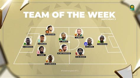 CAF Champions League (Team of the Week) : r/FootballAfrica