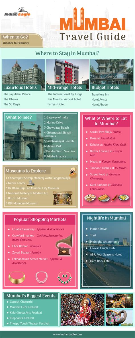 Mumbai Travel Guide: When to Go, Where to Stay, What to Do, & More!