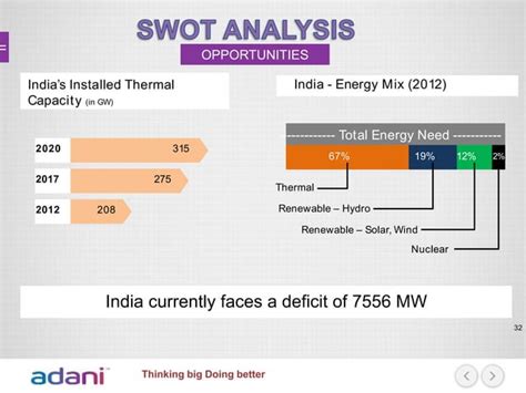 Adani power | PPT