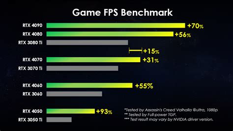 A Deeper Look At VRAM On GeForce RTX 40 Series Graphics, 54% OFF