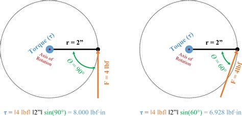 What Is Torque: Guide to Understanding Torque | A.K.O., Inc.