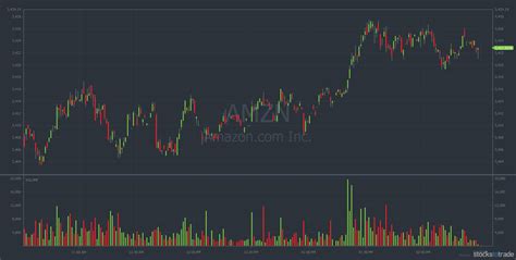 How to Read Stock Charts : Let's Cover the Basics