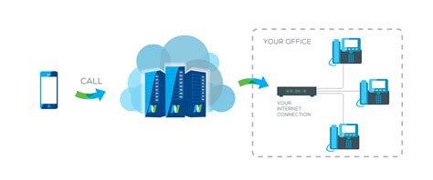 Cloud Based Phone Systems for 2024 | DialerHQ