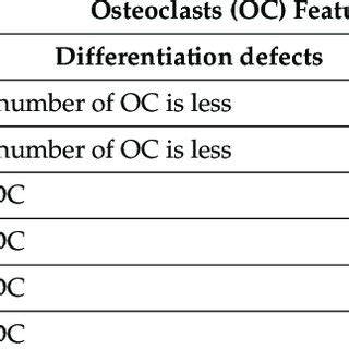 Mutations in human osteopetrosis. | Download Scientific Diagram