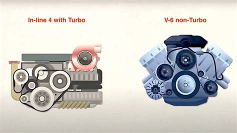 Guide for Choosing a Four-Cylinder Turbo Over a Typical Six-Cylinder ...