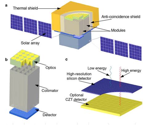 Radically different telescope design offers deeper look into space