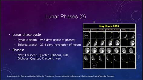 Lesson 4 - Lecture 3 - Phases of the Moon and Tides - OpenStax - OpenStax - YouTube