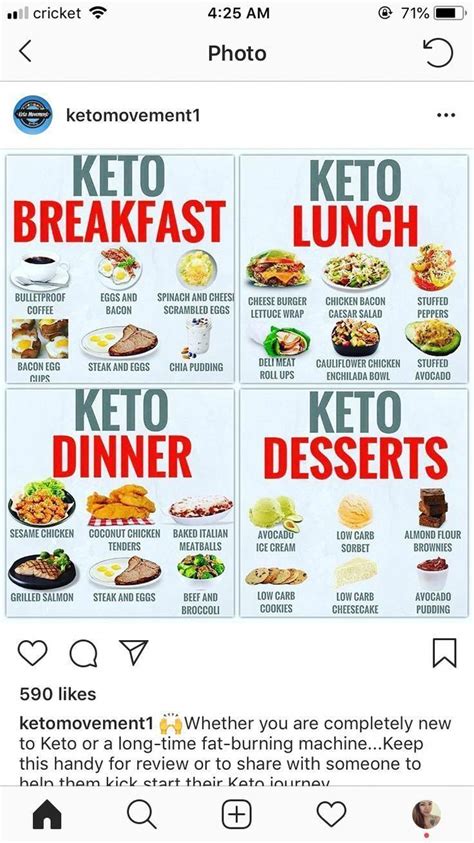 Keto Meals For Throughout The Day #health #fitness #nutrition #keto #diet - The Most Healthy ...