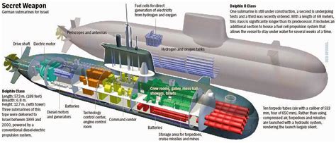 Submarine Matters: March 2015