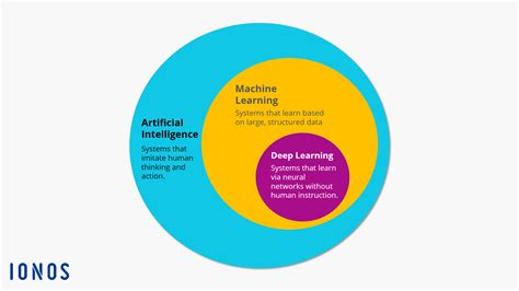 Deep learning vs. machine learning – what’s the difference? - IONOS