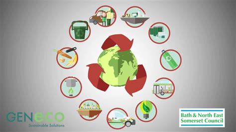 Food waste recycling - creating a circular economy - YouTube