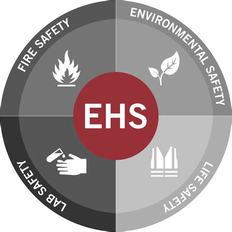 Environmental Health & Safety – Environmental Health & Safety | The ...