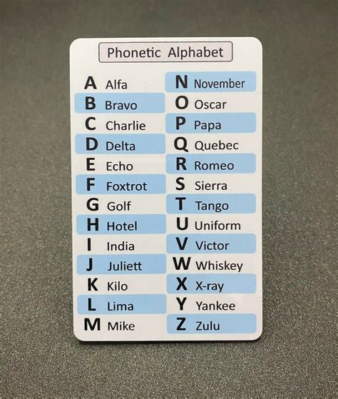 Phonetic Alphabet Morse Code | Images and Photos finder