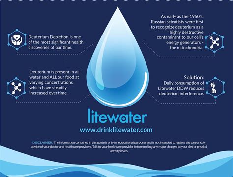 Deuterium Depletion Guide– Litewater Scientific