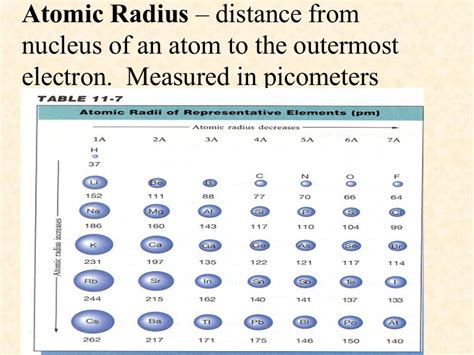 Atomic radius ppt for chem